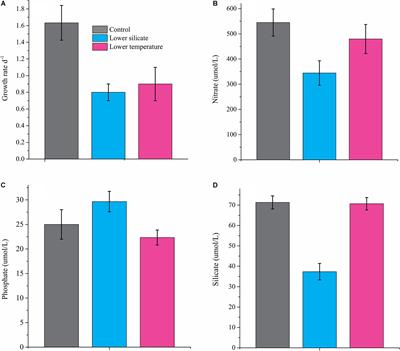 Frontiers | Comparative Proteomic Analysis Reveals New Insights Into ...